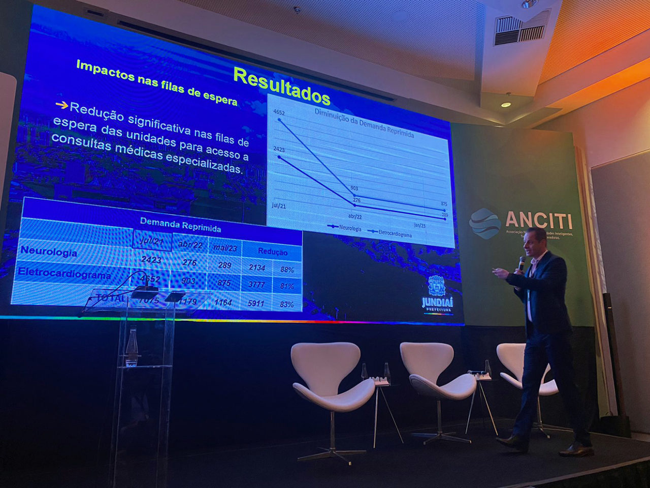 Jundiaí apresenta teleinterconsulta em encontro de Cidades Inteligentes